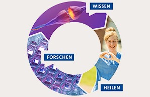 Teaser Grafik des UKE für die Themen Wissen - Forschen - Heilen