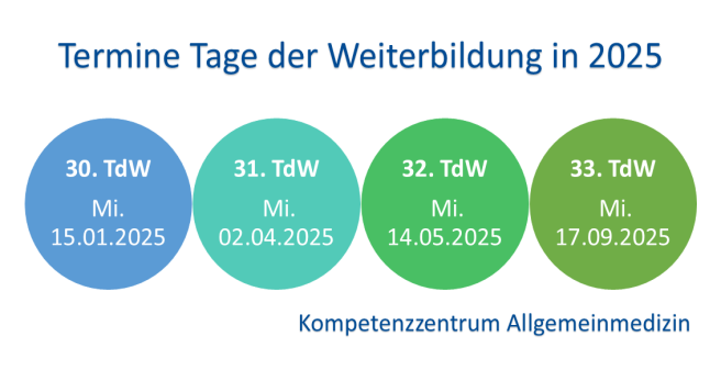 4 Tage der Weiterbildung in 2025