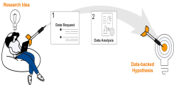 Datahotel workflow