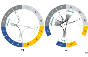 Grewe et al, 2024 Fig 2